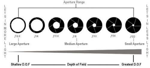 camera-aperture