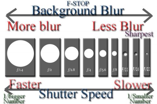 f-stop-for-dsp