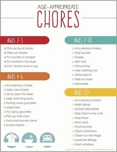 Chore list by age